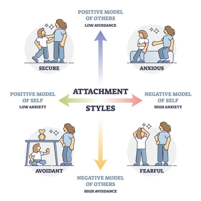 Do Attachment Styles Affect Our Romantic Relationships Scienceabc 3722