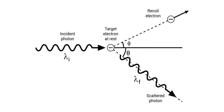 How Far Back Into The Past Can We See In The Night Sky? » ScienceABC