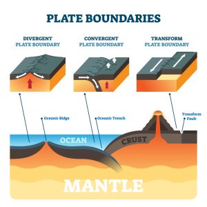 Why Is The Atlantic Ocean Widening While The Pacific Ocean Is Shrinking ...