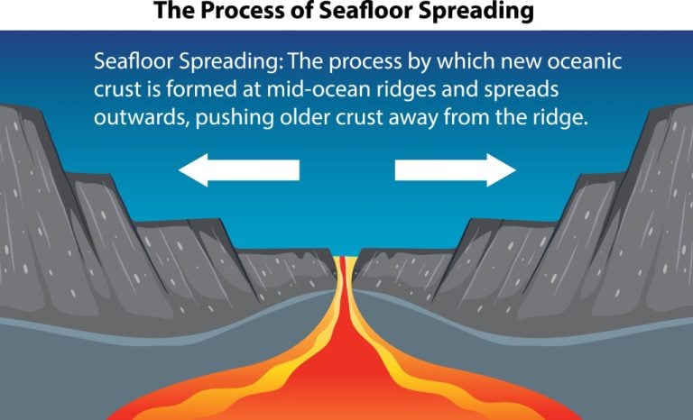 Why Is The Atlantic Ocean Widening While The Pacific Ocean Is Shrinking ...