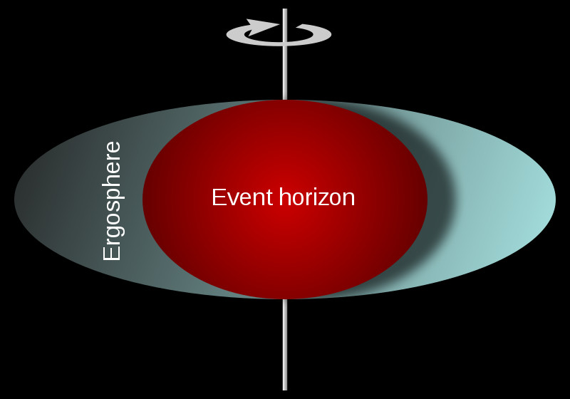 Can Light (Or Photons) Form Orbits Around A Black Hole? » Science ABC