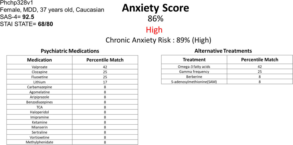 Can You Measure Anxiety From Blood? » ScienceABC