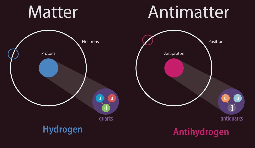 If Antimatter Is So Short-Lived, Why Do Scientists Still Create It ...