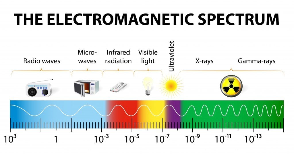 What If We Run Out Of Space On The Radio Frequency Spectrum(s)?