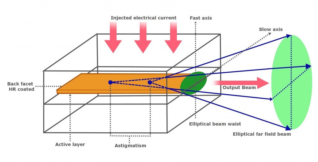 What is A Laser Collimator?